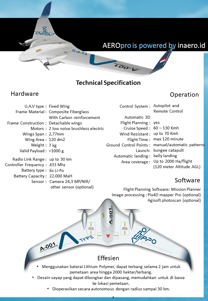 Galeri Foto - Drone  Pemetaan